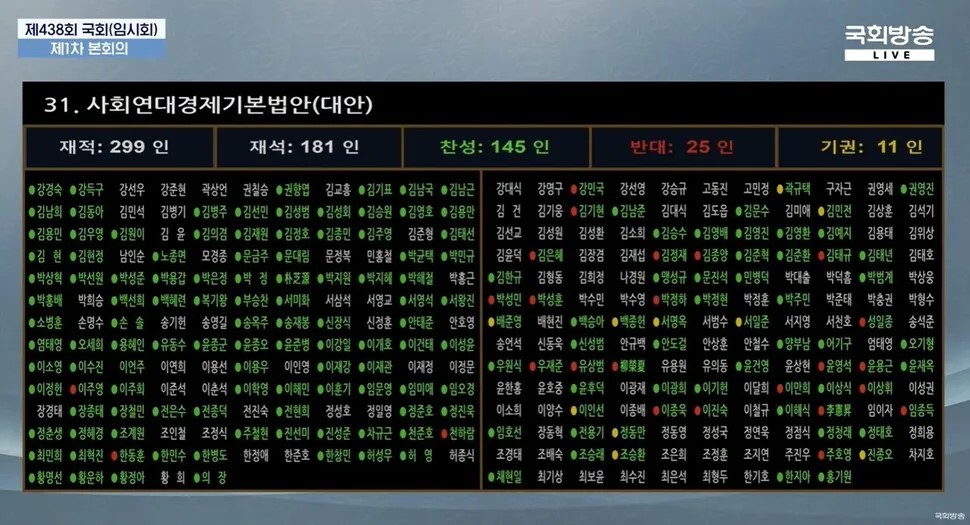 사회연대경제기본법, 국회 본회의 통과…13년 만의 ‘결실’