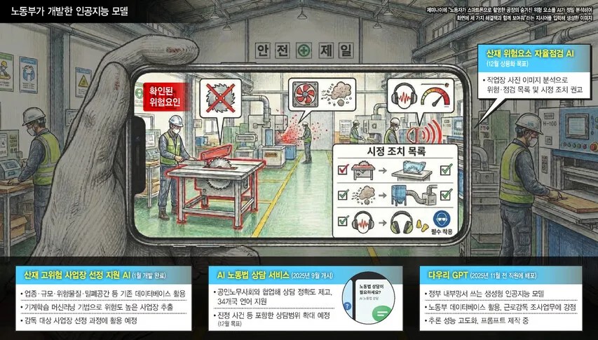 공장 사진 본 AI가 “바닥 미끄…