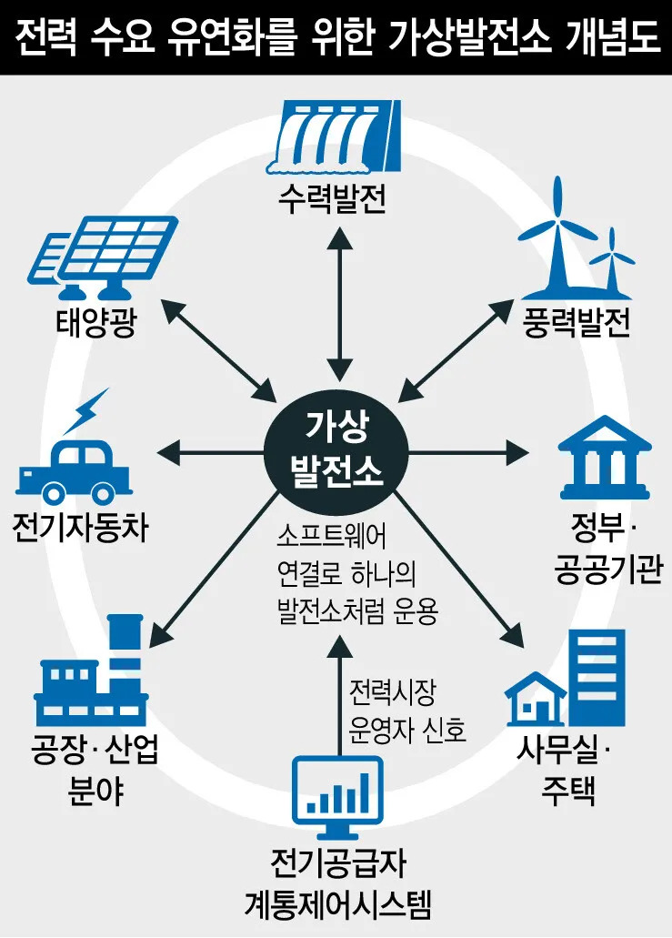 AI 연산도 급한 것부터 먼저…‘…