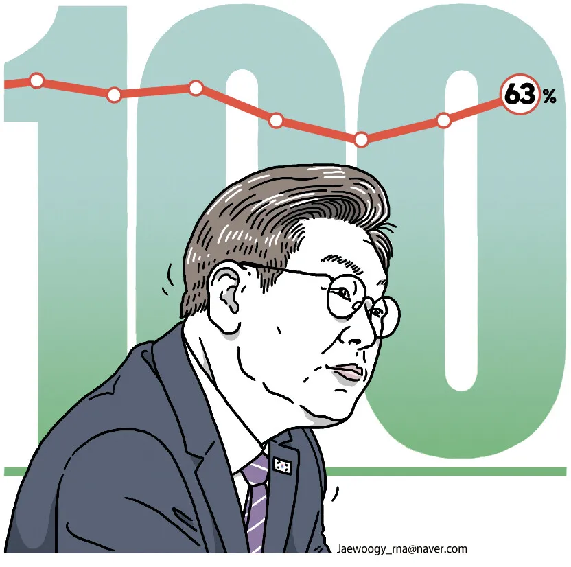 ‘대통령의 시간’, 취임 100일…