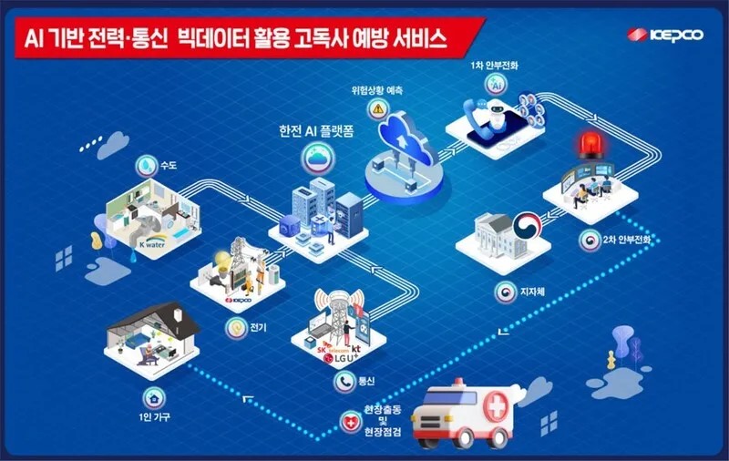 전력·통신 데이터로 고령·취약 1…