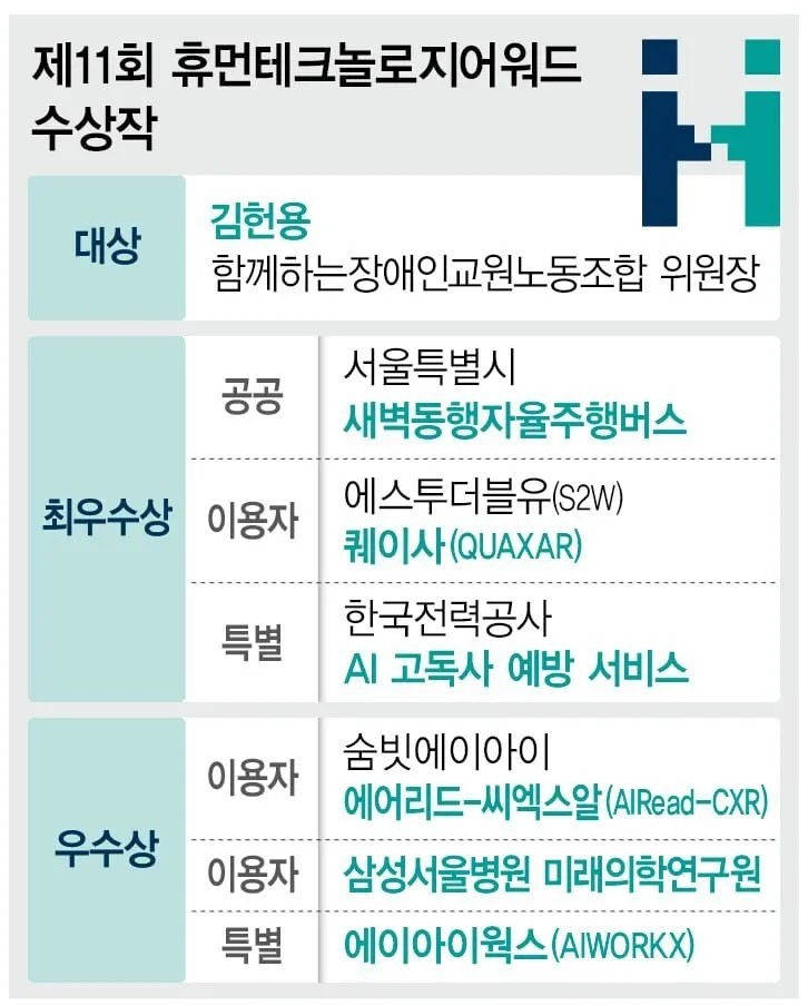 인간의 가치와 정체성 지키는 AI 기술에 주목